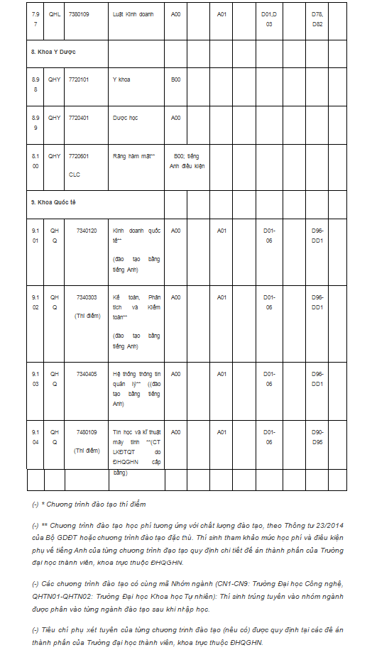 Đại học Quốc gia Hà Nội sẽ tuyển sinh thêm nhiều ngành mới - Ảnh 6.