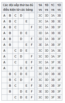 Kịch bản nào để ĐT Việt Nam và ĐT Thái Lan đối đầu ở vòng 1/8 Asian Cup 2019? - Ảnh 4.