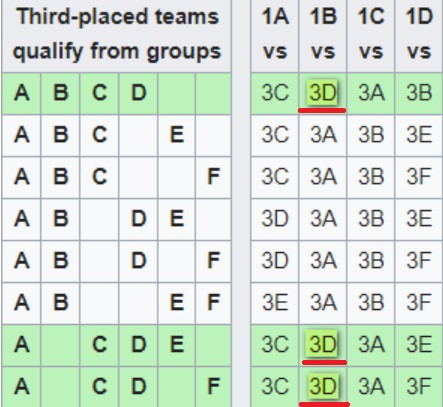 Xác định đối thủ của ĐT Việt Nam nếu vào vòng 1/8 Asian Cup 2019 - Ảnh 2.