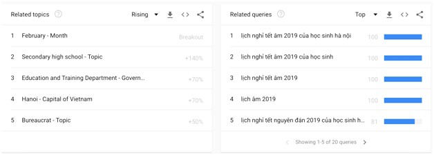 Người Việt tìm kiếm gì trên Google khi Tết Kỷ Hợi 2019 sắp gõ cửa? - Ảnh 2.