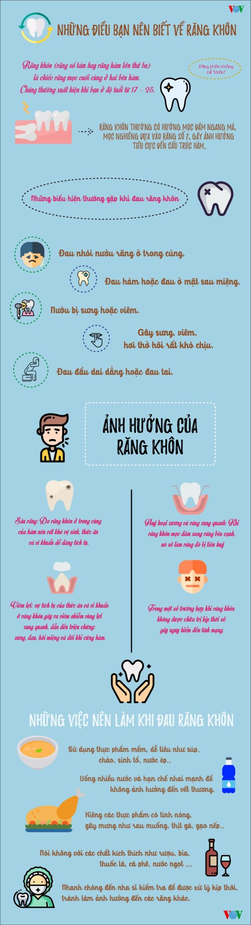 Infographics: Những điều bạn nên biết về răng khôn - Ảnh 1.