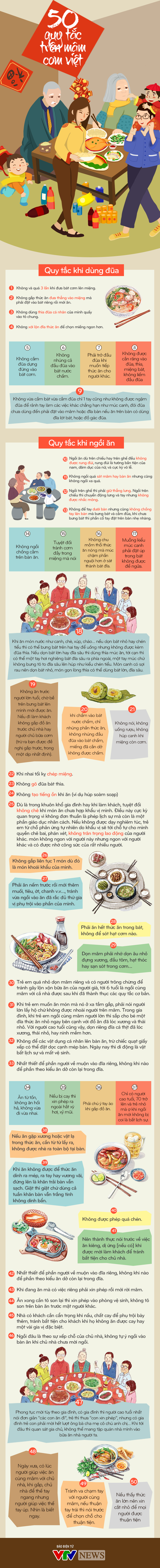 INFOGRAPHIC:  50 nguyên tắc trên mâm cơm Việt - Ảnh 1.