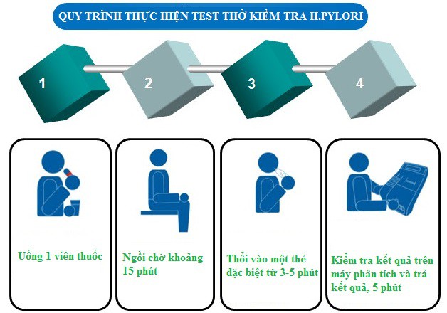 Vi khuẩn HP: Mối lo nguy hiểm cho dạ dày - Ảnh 4.