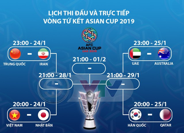 Asian Cup 2019: Xem trực tiếp trận đấu Việt Nam – Nhật Bản bằng cách nào? - Ảnh 2.