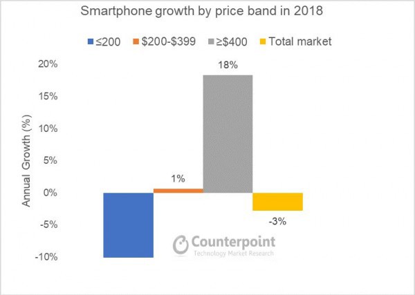 Smartphone cao cấp đắt khách, người dùng ngày càng chịu chơi - Ảnh 1.