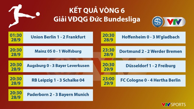 CẬP NHẬT Kết quả, lịch thi đấu, BXH bóng đá châu Âu ngày 01/10: Ngoại hạng Anh, La Liga, Serie A, Bundesliga, Ligue I - Ảnh 7.