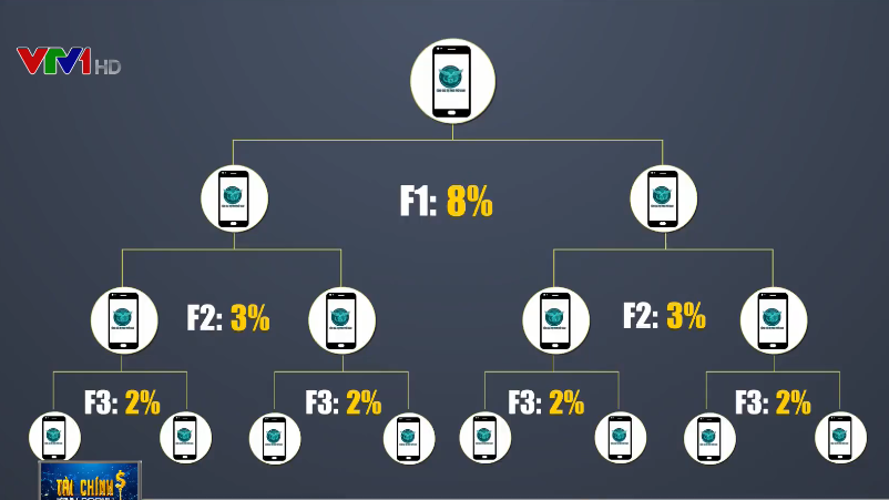 Nhà đầu tư vào tập đoàn đa cấp tự xưng ERG: Mất trắng tiền, có khi phải bán gan để trả nợ! - Ảnh 5. Nhà đầu tư vào tập đoàn đa cấp tự xưng ERG: Mất trắng tiền, có khi phải bán gan để trả nợ! - Ảnh 5.