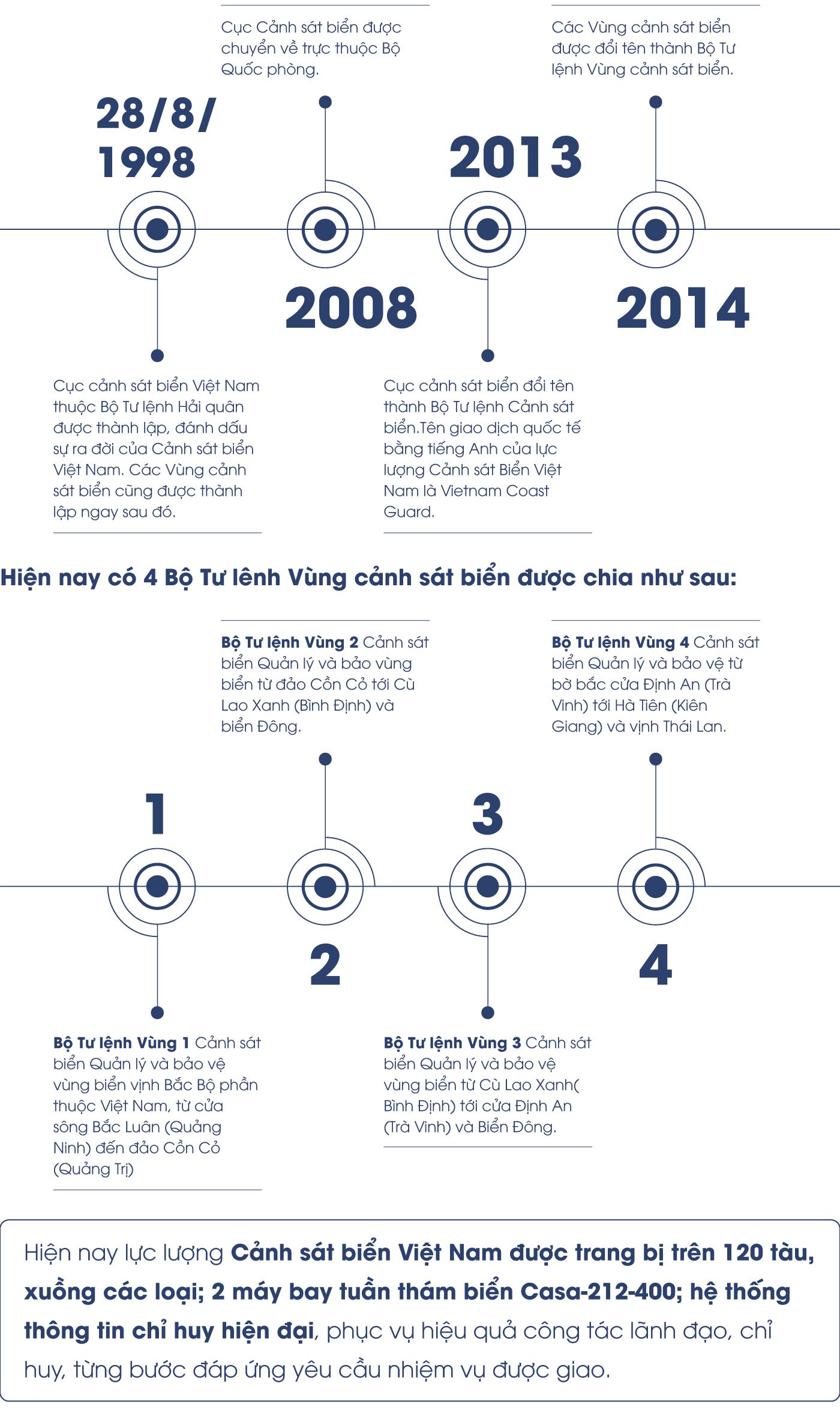 Cảnh sát biển Việt Nam: Bảo vệ chủ quyền với những cột mốc sống - Ảnh 4.