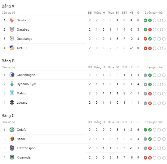 Lịch trực tiếp bóng đá Europa League hôm nay (24/10): Man Utd làm khách tại Belgrade - Ảnh 2.