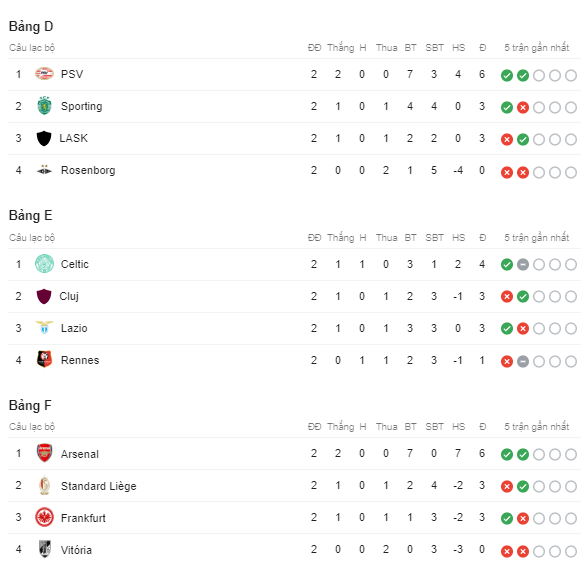 Lịch trực tiếp bóng đá Europa League hôm nay (24/10): Man Utd làm khách tại Belgrade - Ảnh 3.