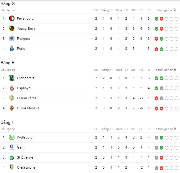 Lịch trực tiếp bóng đá Europa League hôm nay (24/10): Man Utd làm khách tại Belgrade - Ảnh 4.