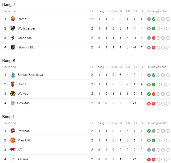 Lịch trực tiếp bóng đá Europa League hôm nay (24/10): Man Utd làm khách tại Belgrade - Ảnh 5.