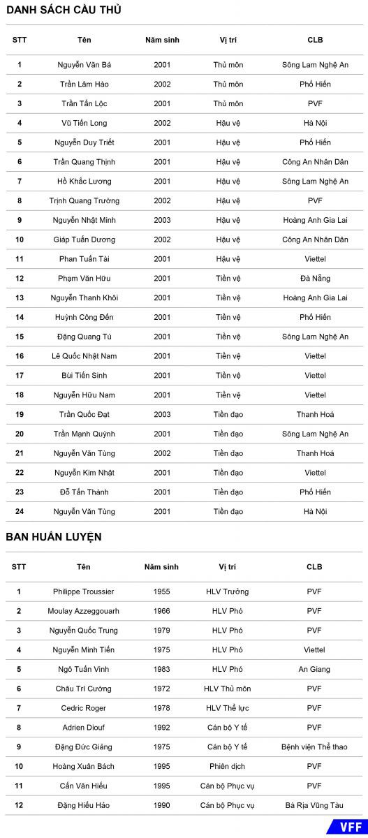 ĐT U19 Việt Nam lên đường sang Thái Lan dự GSB Bangkok Cup 2019 - Ảnh 2.