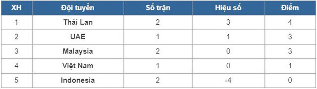 HLV Park Hang Seo: Chúng tôi sẽ giành chiến thắng trước ĐT Malaysia - Ảnh 2.