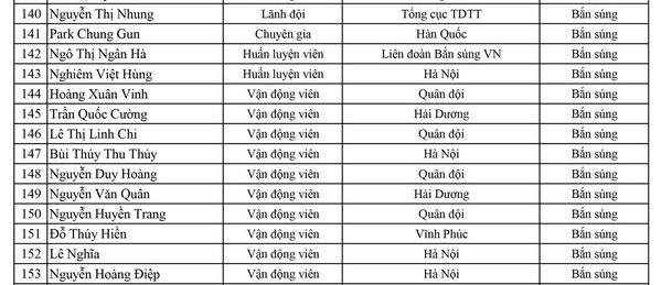 SEA Games 30: ĐT bắn súng Việt Nam đứng trước nhiều khó khăn và thách thức - Ảnh 2.