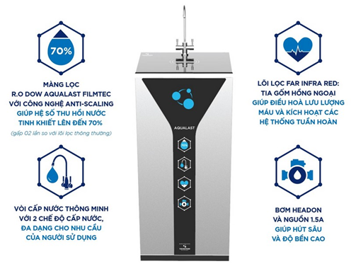 Máy lọc nước nào tốt hiện nay? - Ảnh 4.