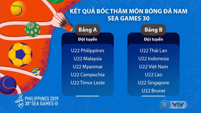 CHÍNH THỨC: Lịch trực tiếp bóng đá nam SEA Games 30 trên VTV - Ảnh 1.