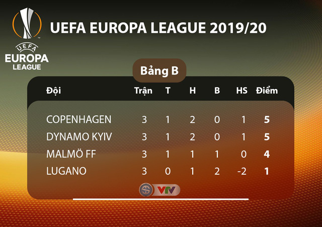 Lịch thi đấu UEFA Europa League đêm nay: Man Utd - Partizan Beograd, Monchengladbach - AS Roma - Ảnh 2.