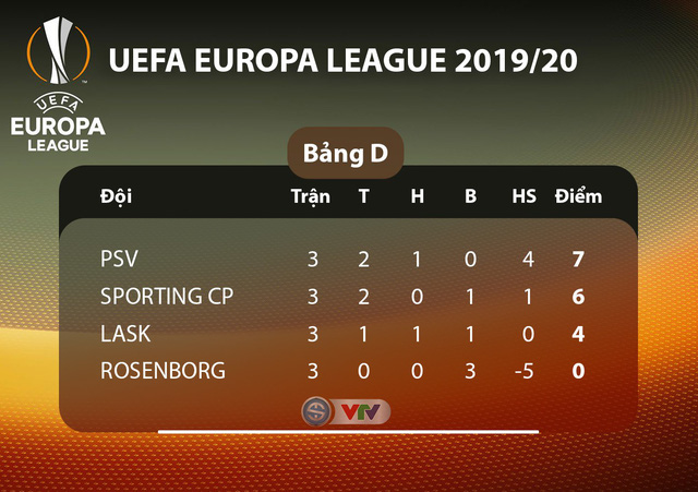 Lịch thi đấu UEFA Europa League đêm nay: Man Utd - Partizan Beograd, Monchengladbach - AS Roma - Ảnh 4.