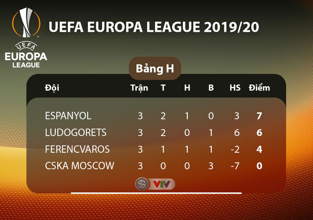 Lịch thi đấu UEFA Europa League đêm nay: Man Utd - Partizan Beograd, Monchengladbach - AS Roma - Ảnh 8.