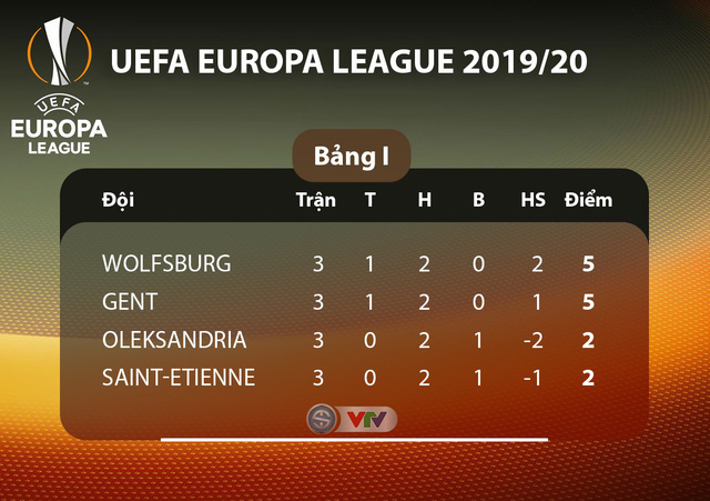 Lịch thi đấu UEFA Europa League đêm nay: Man Utd - Partizan Beograd, Monchengladbach - AS Roma - Ảnh 9.