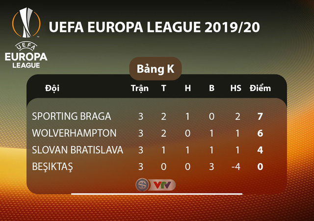 Lịch thi đấu UEFA Europa League đêm nay: Man Utd - Partizan Beograd, Monchengladbach - AS Roma - Ảnh 11.