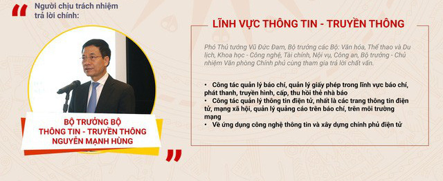 Hôm nay (8/11), Quốc hội chất vấn Bộ trưởng Bộ Thông tin - Truyền thông Nguyễn Mạnh Hùng - Ảnh 1.