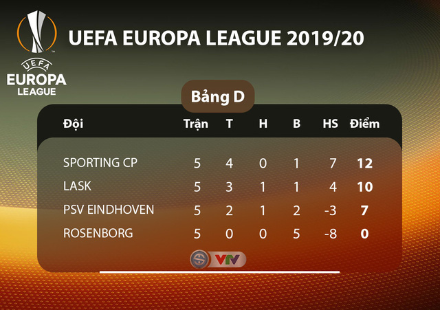 Lịch thi đấu UEFA Europa League, rạng sáng 13/12: Man Utd - AZ, Standard Liege - Arsenal - Ảnh 4. Lịch thi đấu UEFA Europa League, rạng sáng 13/12: Man Utd - AZ, Standard Liege - Arsenal - Ảnh 4.
