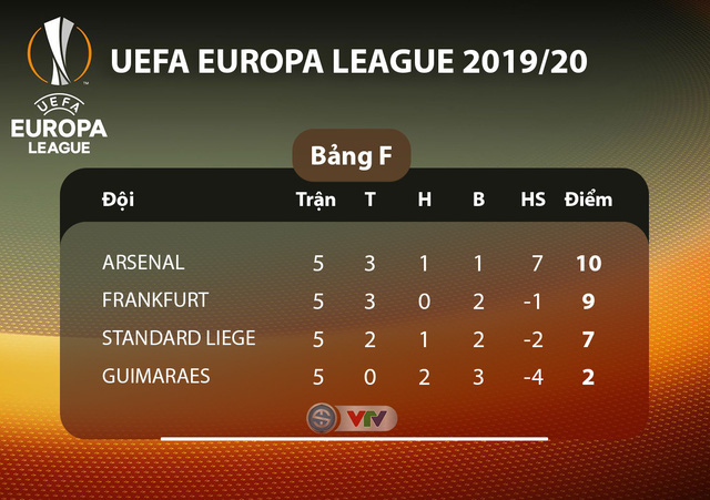 Lịch thi đấu UEFA Europa League, rạng sáng 13/12: Man Utd - AZ, Standard Liege - Arsenal - Ảnh 6. Lịch thi đấu UEFA Europa League, rạng sáng 13/12: Man Utd - AZ, Standard Liege - Arsenal - Ảnh 6.