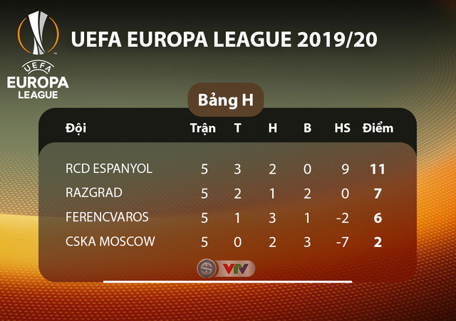 Lịch thi đấu UEFA Europa League, rạng sáng 13/12: Man Utd - AZ, Standard Liege - Arsenal - Ảnh 8. Lịch thi đấu UEFA Europa League, rạng sáng 13/12: Man Utd - AZ, Standard Liege - Arsenal - Ảnh 8.