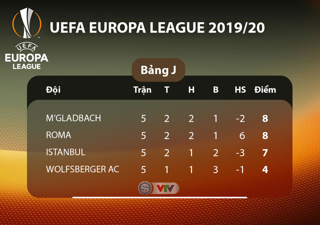 Lịch thi đấu UEFA Europa League, rạng sáng 13/12: Man Utd - AZ, Standard Liege - Arsenal - Ảnh 10. Lịch thi đấu UEFA Europa League, rạng sáng 13/12: Man Utd - AZ, Standard Liege - Arsenal - Ảnh 10.