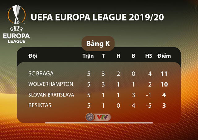Lịch thi đấu UEFA Europa League, rạng sáng 13/12: Man Utd - AZ, Standard Liege - Arsenal - Ảnh 11. Lịch thi đấu UEFA Europa League, rạng sáng 13/12: Man Utd - AZ, Standard Liege - Arsenal - Ảnh 11.