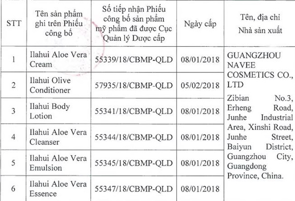 Đình chỉ lưu hành hàng loạt mỹ phẩm không đạt chất lượng - Ảnh 1.