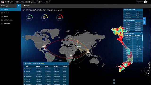 
The E-government Information Sharing and Monitoring System is expected to help monitor and analyse information, from which to share and give early warnings to the relevant ministries, agencies and localities on network security for e-Government. (Screenshot capture)
