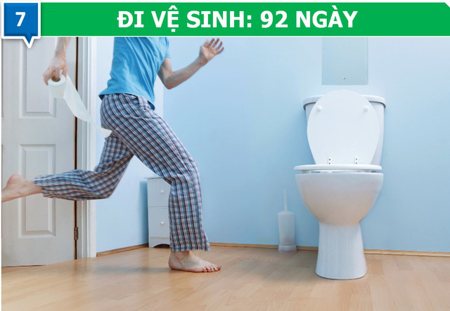 Ch&uacute;ng ta ti&ecirc;u tốn bao nhi&ecirc;u thời gian v&agrave;o những việc &ldquo;v&ocirc; bổ&rdquo; trong cuộc đời? - Ảnh 7.