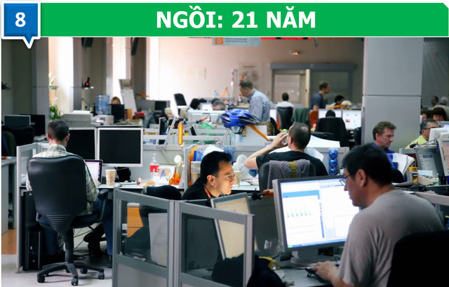 Ch&uacute;ng ta ti&ecirc;u tốn bao nhi&ecirc;u thời gian v&agrave;o những việc &ldquo;v&ocirc; bổ&rdquo; trong cuộc đời? - Ảnh 8.