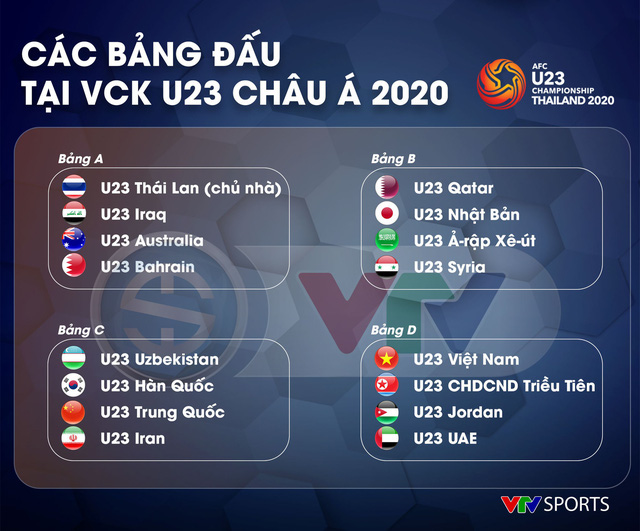 U23 Thái Lan: HLV Nishino kỳ vọng vào bộ 3 mới trên hàng công - Ảnh 2.