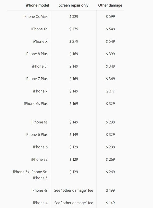 Cơ hội nhận 2 năm bảo hành chính hãng khi mua iPhone X, XS, XS Max và XR - Ảnh 1.