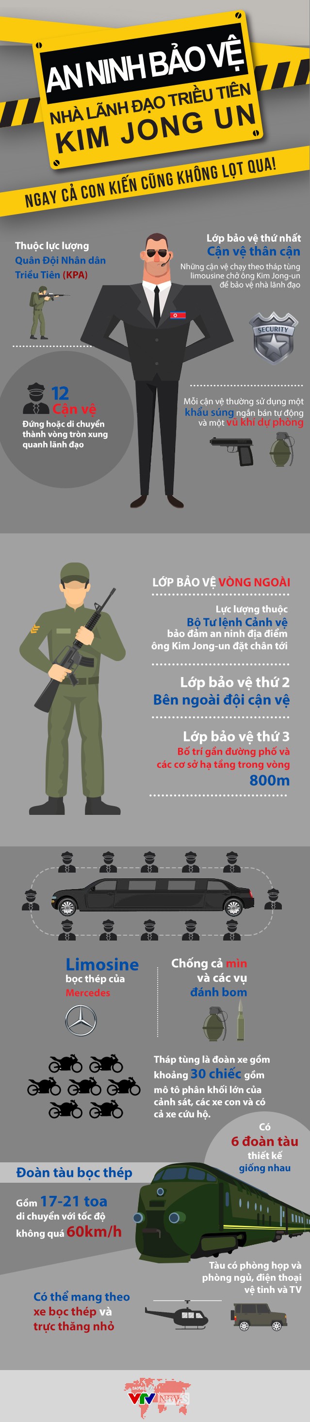 [INFOGRAPHIC] An ninh nghiêm ngặt bảo vệ Chủ tịch Triều Tiên Kim Jong-un - Ảnh 1.