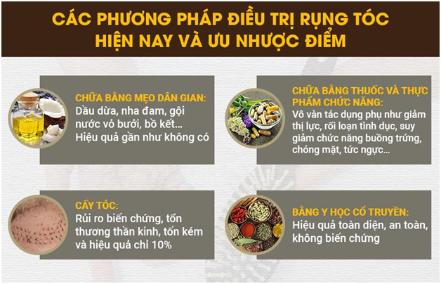 Rụng tóc nguyên nhân do đâu và cách chữa trị nhanh nhất hiện nay - Ảnh 2.