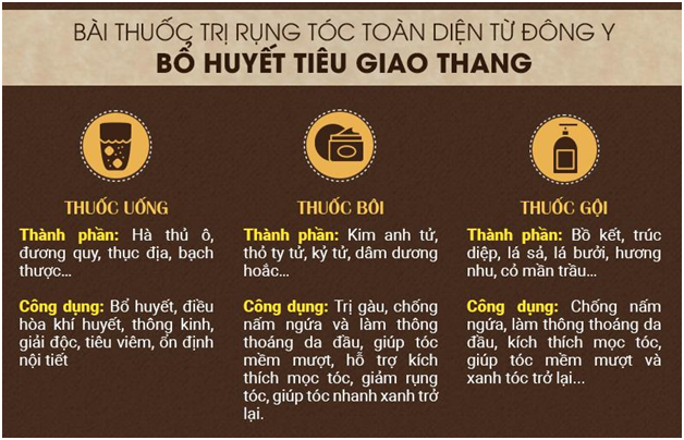 Rụng tóc nguyên nhân do đâu và cách chữa trị nhanh nhất hiện nay - Ảnh 3.