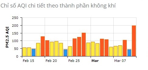 Bụi mịn ảnh hưởng thế nào đến sức khỏe? - Ảnh 1.