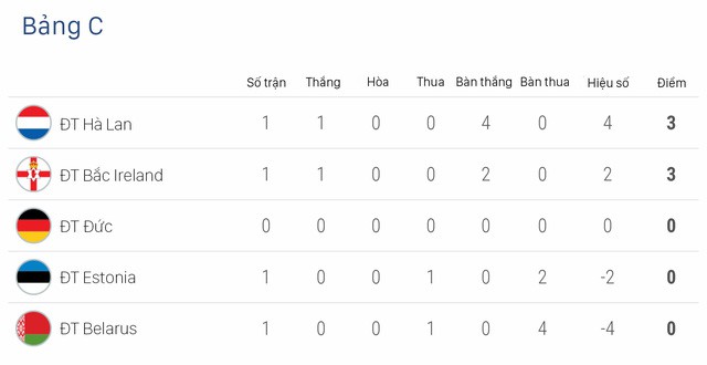 Kết quả vòng loại Euro 2020 sáng 22/3: ĐT Hà Lan 4-0 ĐT Belarus, ĐT Croatia 2-1 ĐT Azerbaijan, ĐT Bỉ 3-1 ĐT Nga - Ảnh 2.