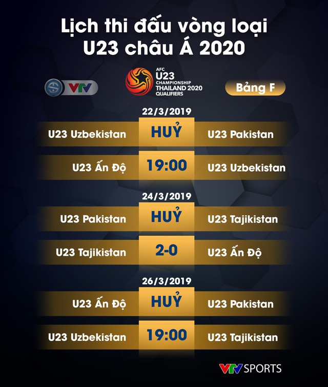 Lịch thi đấu, kết quả và BXH các bảng đấu vòng loại U23 châu Á 2020 - Ảnh 11.