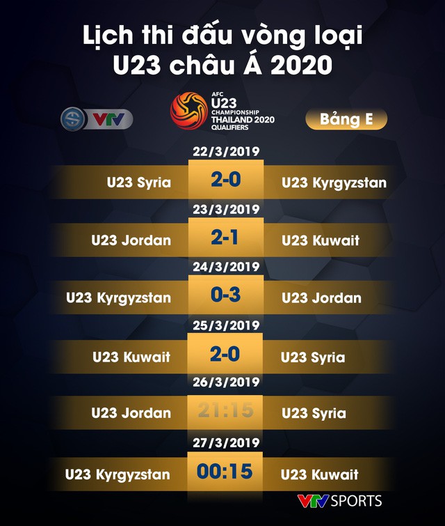 Lịch thi đấu, kết quả và BXH các bảng đấu vòng loại U23 châu Á 2020 - Ảnh 9.