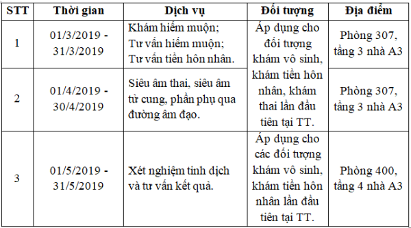 Khám, tư vấn miễn phí vô sinh hiếm muộn tại Hà Nội - Ảnh 1.