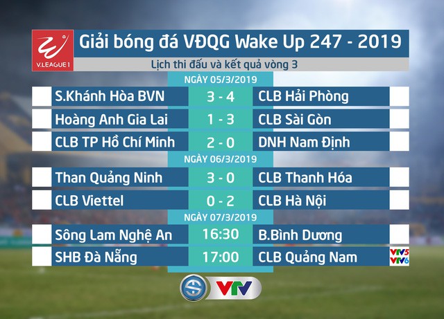 Lịch thi đấu và trực tiếp Giải bóng đá VĐQG Wake Up 247 - 2019 hôm nay 07/3: Sông Lam Nghệ An - Becamex Bình Dương, SHB Đà Nẵng - CLB Quảng Nam - Ảnh 1.