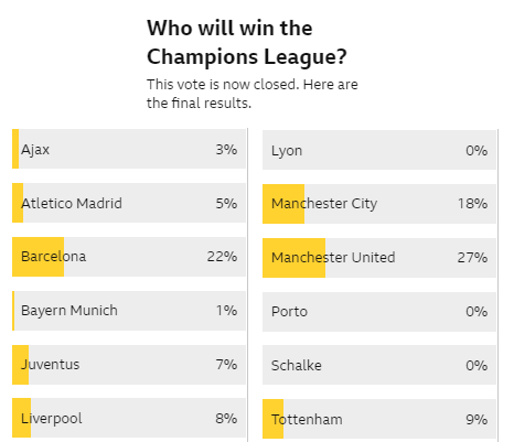 Man Utd trở thành ứng viên số 1 cho chức vô địch Champions League - Ảnh 1.