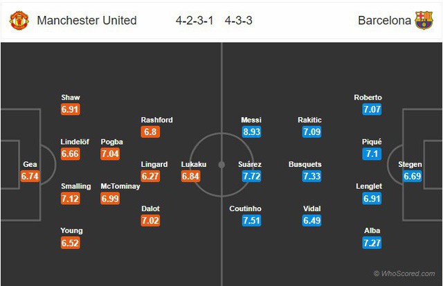 Manchester United - Barcelona: Liệu có bất ngờ? (02h00 ngày 11/4) - Ảnh 3.