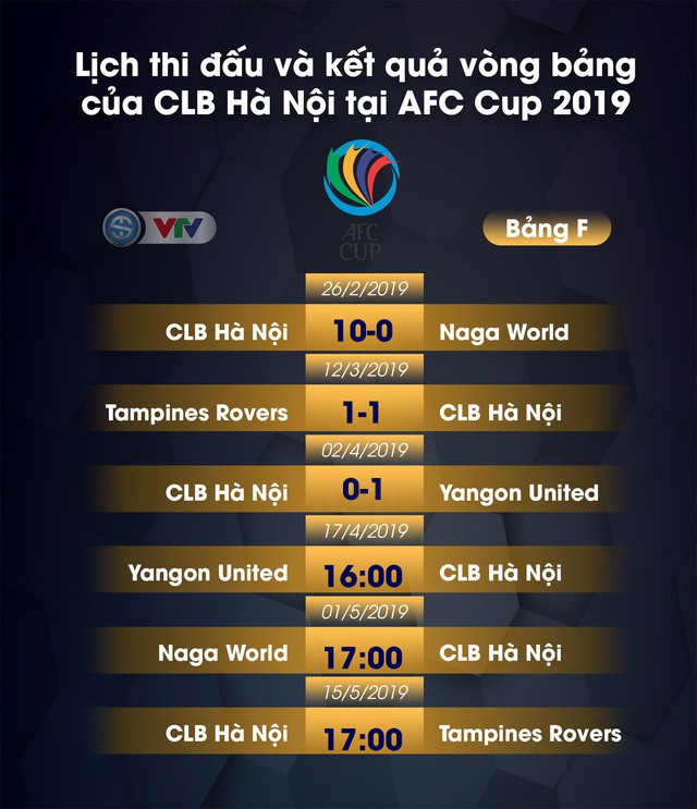 CẬP NHẬT Lịch thi đấu và kết quả, BXH của CLB Hà Nội tại AFC Cup 2019 - Ảnh 1.